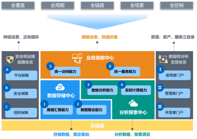 星環(huán)科技獲Gartner數(shù)據(jù)中臺(tái)領(lǐng)域全球推薦供應(yīng)商認(rèn)證，引領(lǐng)行業(yè)數(shù)字化轉(zhuǎn)型新標(biāo)桿