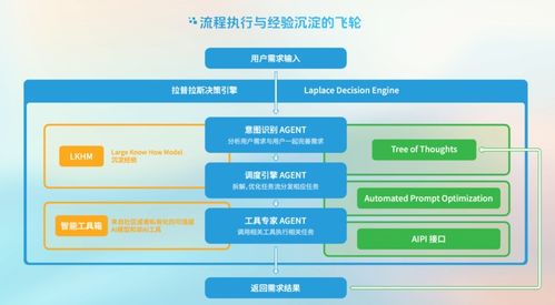 AI生產力即服務時代到來 初創公司Laplace AI Lab推出新一代AI Agent工具，重塑互聯網數據服務