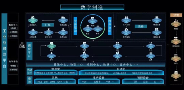 這才是“未來工廠” 信息咨詢服務如何重塑智能制造