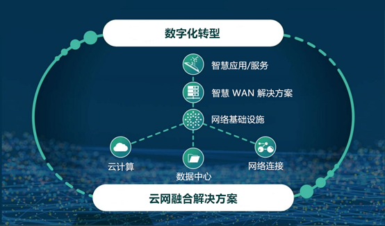 名氣通榮膺“2021年度中國IDC產業優質服務獎” 引領互聯網數據服務新標桿